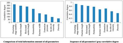 Study on the Influencing Factors of Productivity of a CO2-Driven Horizontal Well in a Conglomerate Reservoir